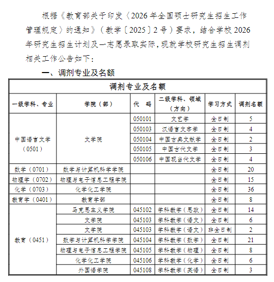 宁夏师范大学2026年硕士研究生招生调剂公告