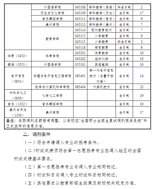 宁夏师范大学2026年硕士研究生招生调剂公告