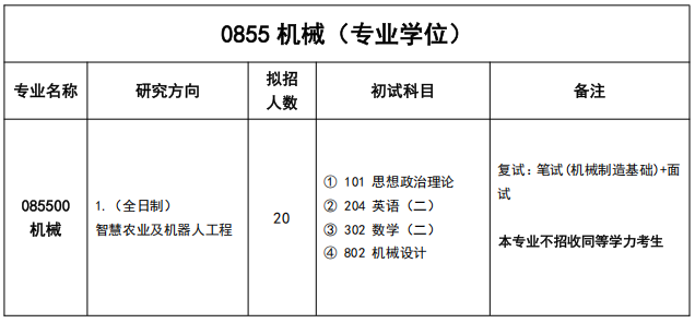 湖北工业大学湖北省农机工程研究设计院2026年考研招生人数