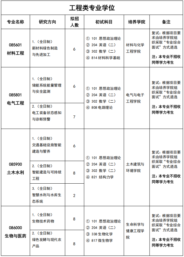 湖北工业大学湖北省卓越工程师学院2026年考研招生人数
