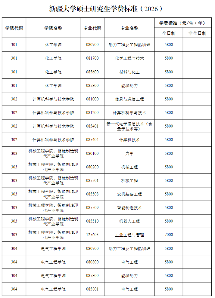 新疆大学硕士研究生学费标准(2026)