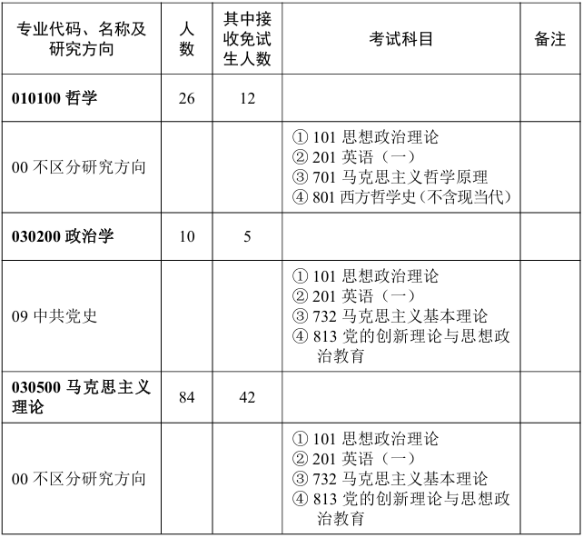 华中师范大学湖北省马克思主义学院2026年考研招生人数