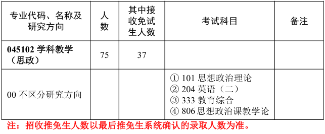华中师范大学湖北省马克思主义学院2026年考研招生人数