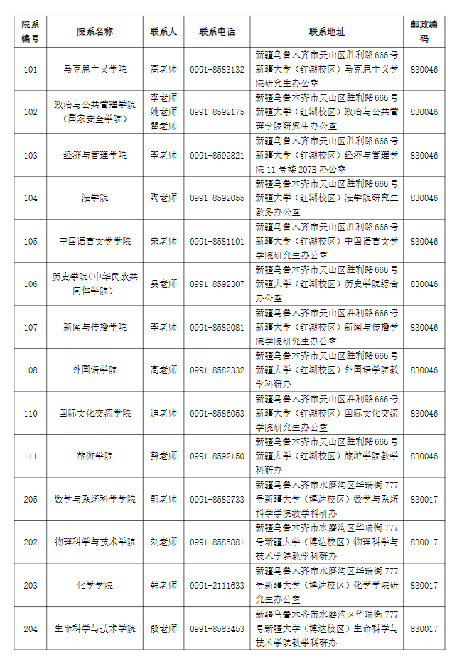 新疆大学各研究生招生学院联系方式
