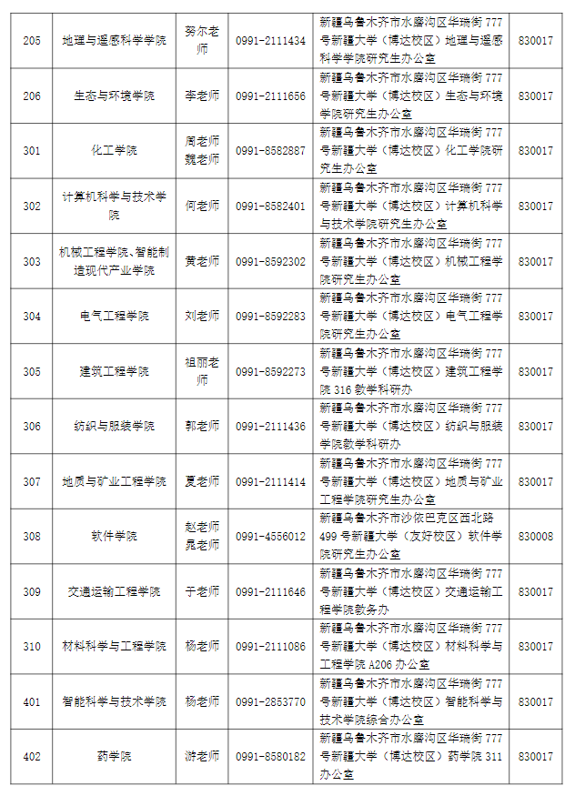 新疆大学各研究生招生学院联系方式
