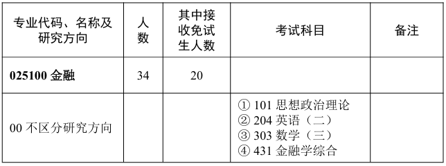 华中师范大学经济与工商管理学院2026年考研招生人数