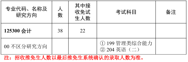 华中师范大学经济与工商管理学院2026年考研招生人数