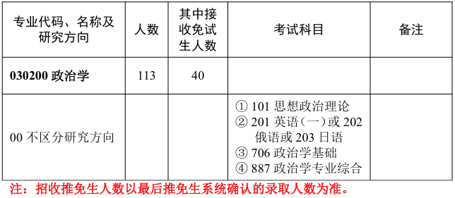 华中师范大学政治与国际关系学院2026年考研招生人数