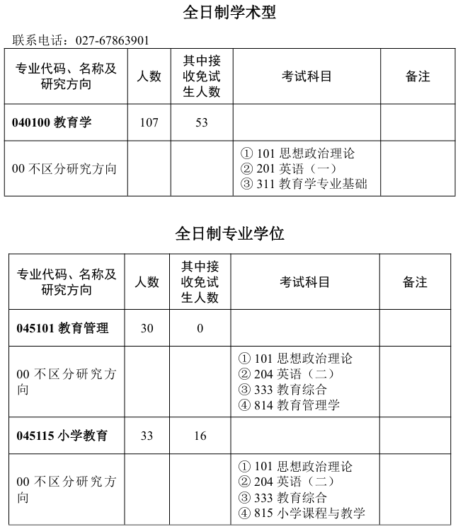 华中师范大学教育学院2026年考研招生人数
