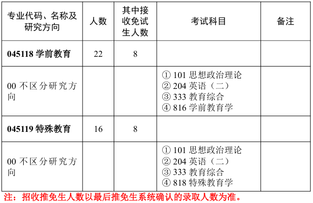 华中师范大学教育学院2026年考研招生人数
