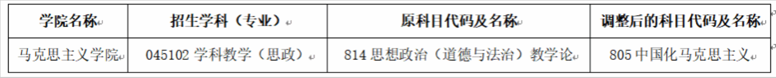 陕西师范大学马克思主义学院2027年考研初试科目调整