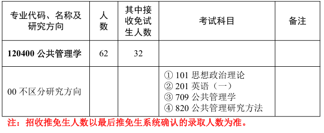 华中师范大学公共管理学院2026年考研招生人数