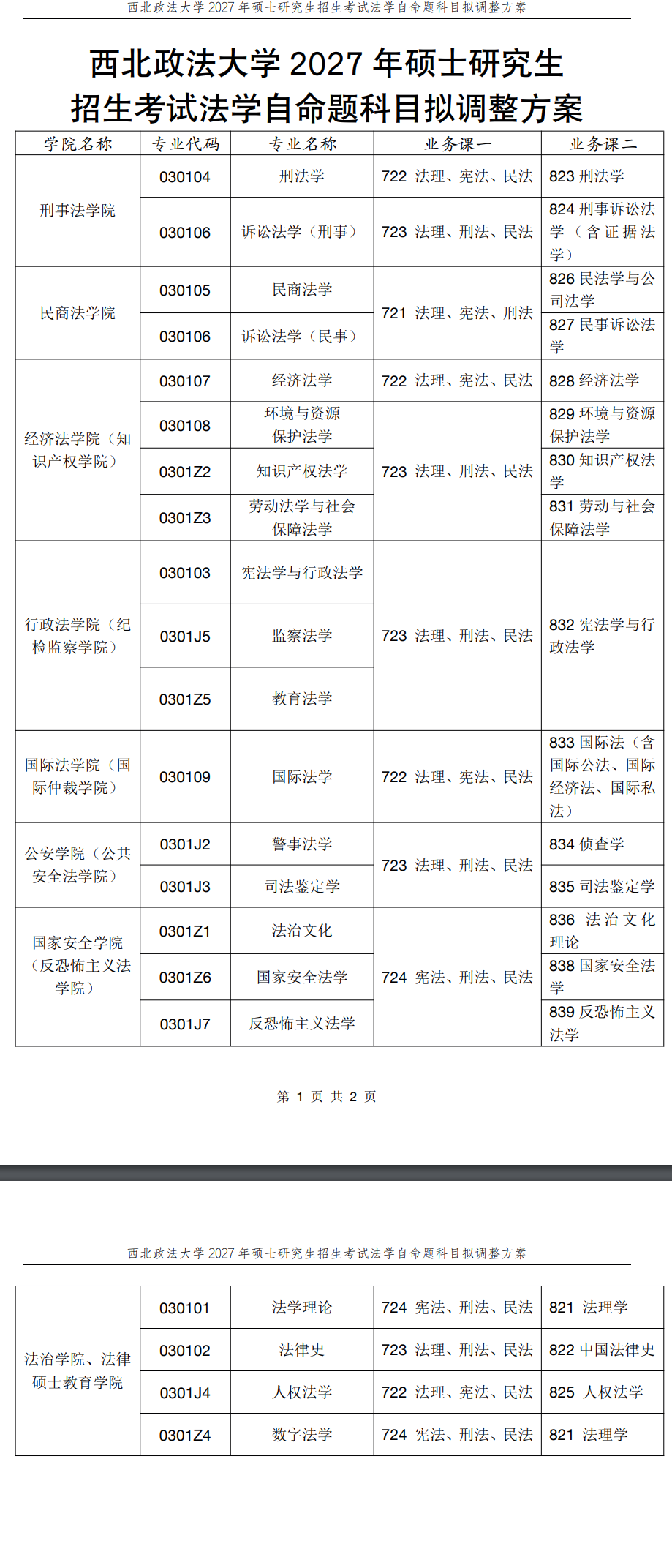 西北政法大学2027年考研初试科目调整：法学各专业