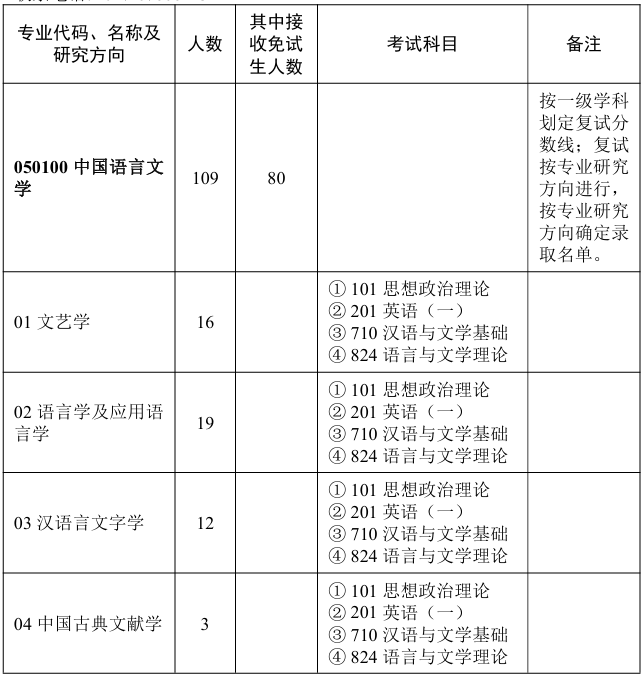 华中师范大学文学院2026年考研招生人数