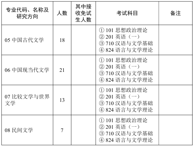 华中师范大学文学院2026年考研招生人数