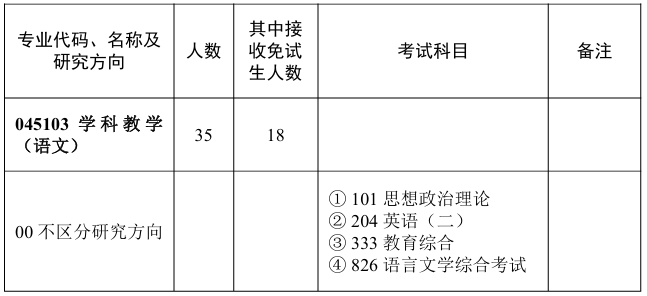 华中师范大学文学院2026年考研招生人数