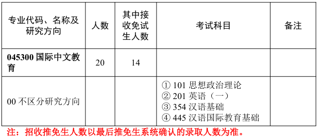 华中师范大学文学院2026年考研招生人数
