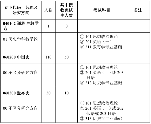 华中师范大学历史文化学院2026年考研招生人数