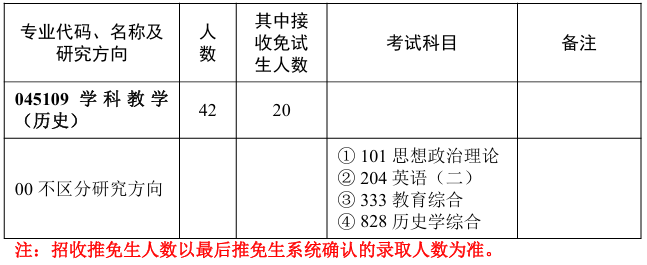 华中师范大学历史文化学院2026年考研招生人数