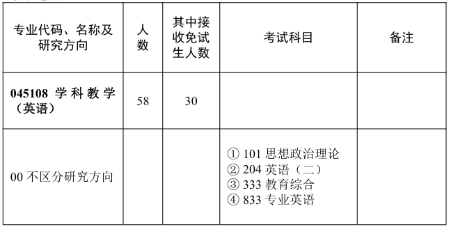 华中师范大学外国语学院2026年考研招生人数