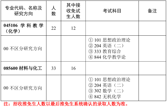 华中师范大学化学学院—绿色农药全国重点实验室2026年考研招生人数