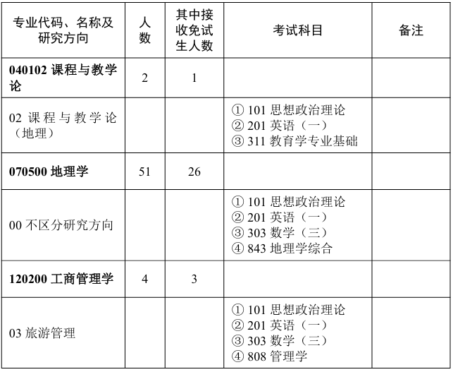 华中师范大学城市与环境科学学院2026年考研招生人数