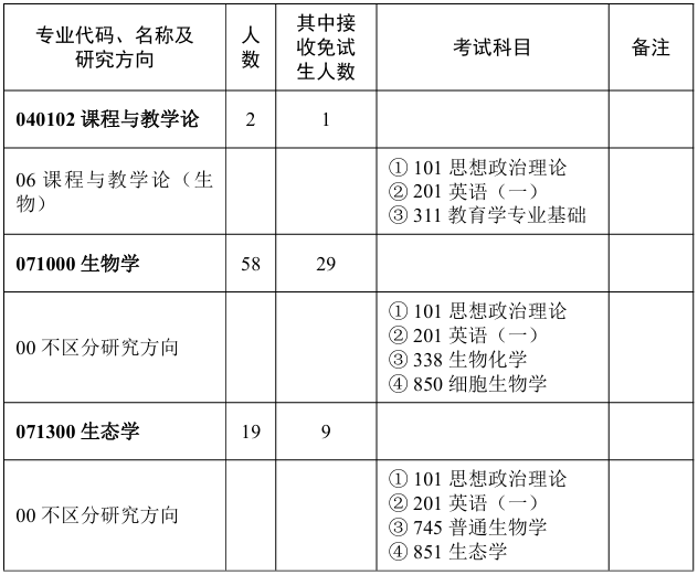 华中师范大学生命科学学院2026年考研招生人数