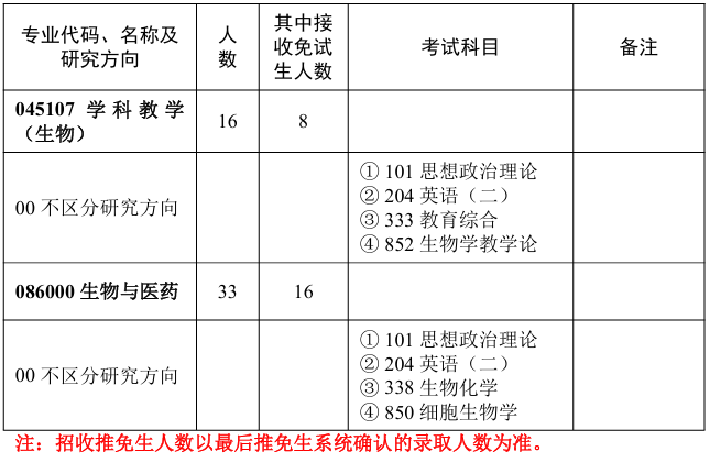 华中师范大学生命科学学院2026年考研招生人数