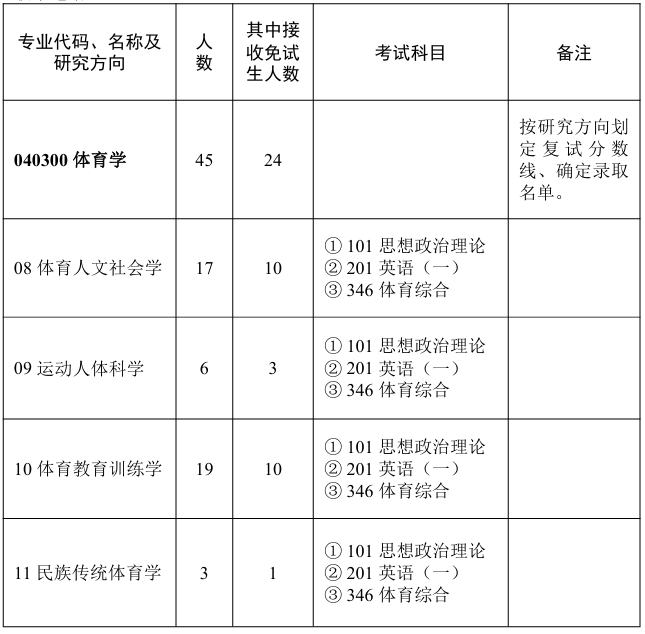华中师范大学体育学院2026年考研招生人数