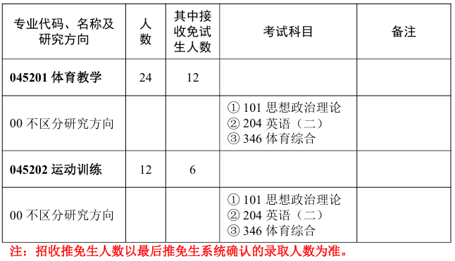 华中师范大学体育学院2026年考研招生人数