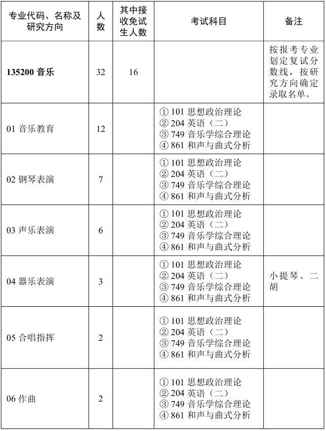 华中师范大学音乐学院2026年考研招生人数