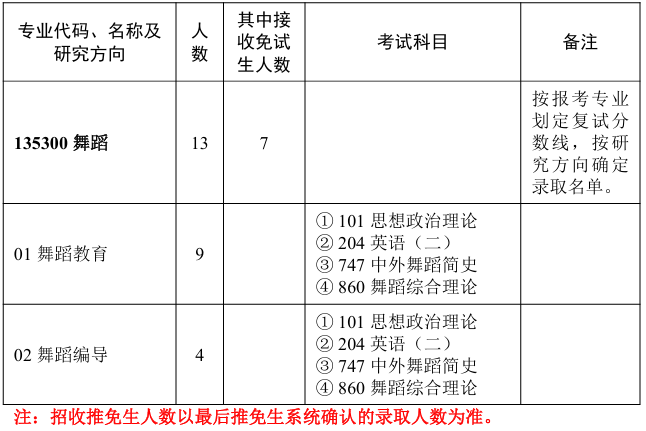 华中师范大学音乐学院2026年考研招生人数