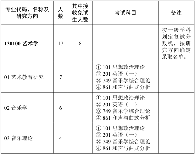 华中师范大学音乐学院2026年考研招生人数