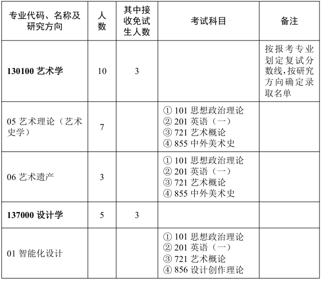 华中师范大学美术学院2026年考研招生人数