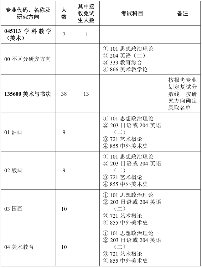 华中师范大学美术学院2026年考研招生人数