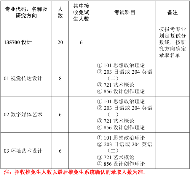 华中师范大学美术学院2026年考研招生人数