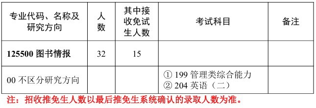 华中师范大学信息管理学院2026年考研招生人数