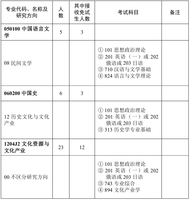 华中师范大学国家文化产业研究中心2026年考研招生人数