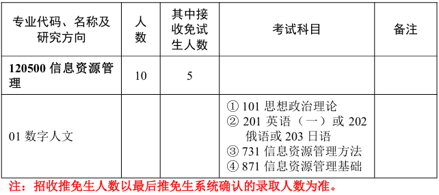 华中师范大学国家文化产业研究中心2026年考研招生人数