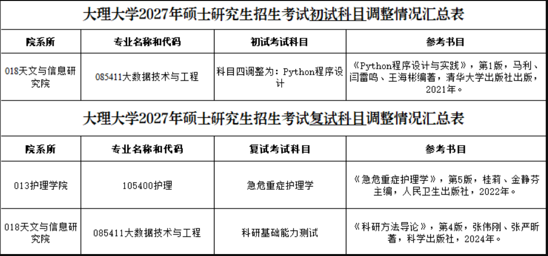关于我校2027年硕士研究生招生部分专业考试科目调整的通知