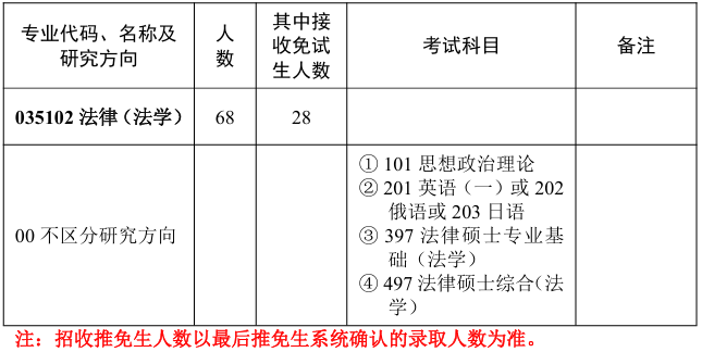 华中师范大学法学院2026年考研招生人数