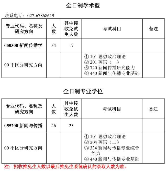华中师范大学新闻传播学院2026年考研招生人数
