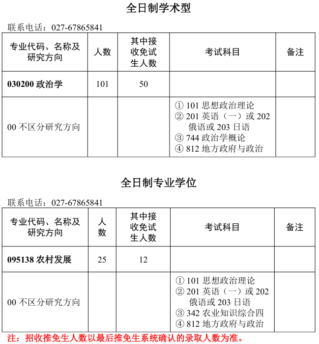 华中师范大学政治学与国家治理研究院(中国农村研究院)2026年考研招生人数