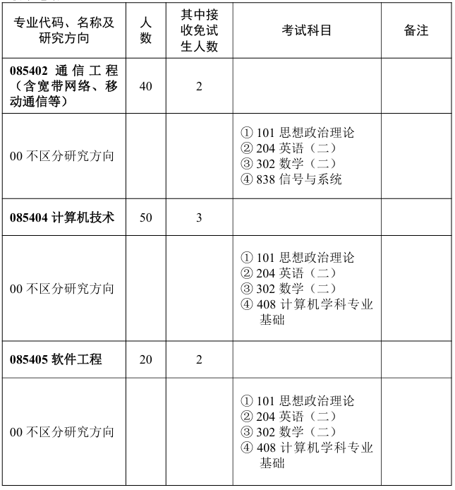 华中师范大学伍伦贡联合研究院2026年考研招生人数