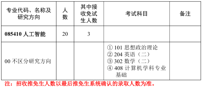 华中师范大学伍伦贡联合研究院2026年考研招生人数