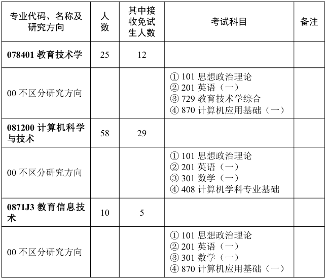 华中师范大学教育大数据应用技术国家工程研究中心2026年考研招生人数
