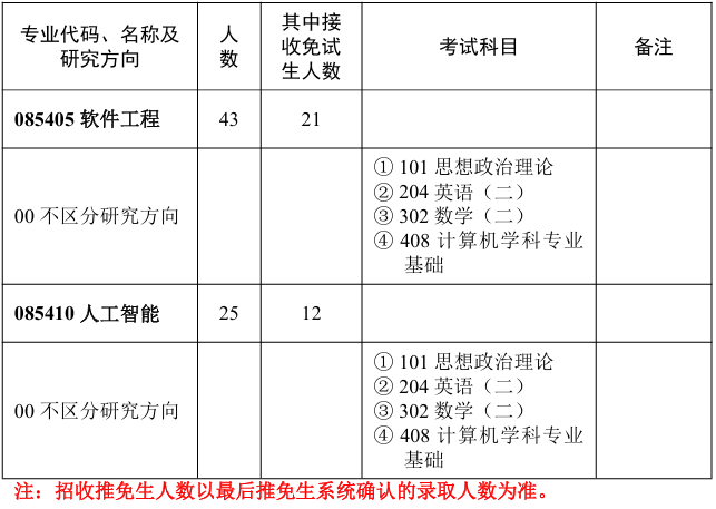 华中师范大学教育大数据应用技术国家工程研究中心2026年考研招生人数