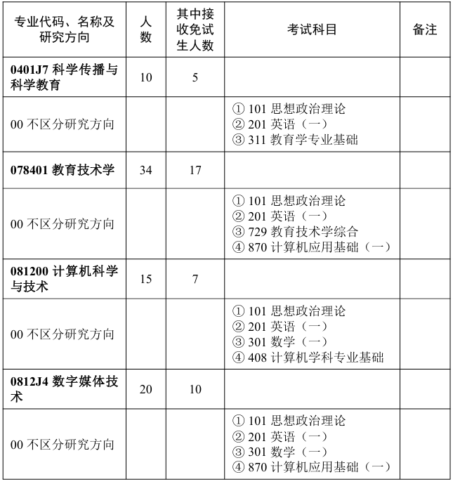 华中师范大学人工智能教育学部2026年考研招生人数