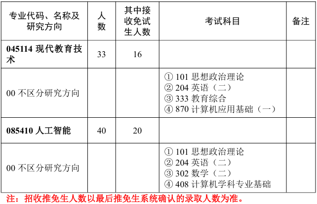 华中师范大学人工智能教育学部2026年考研招生人数