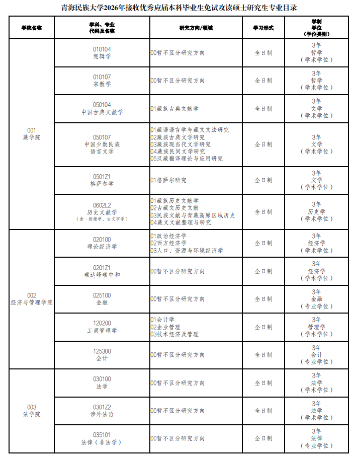 青海民族大学2026年接收优秀应届本科毕业生免试攻读硕士研究生专业目录